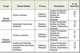 Como serão as provas do concurso TJMMG 2020 Como serão as provas do concurso TJMMG 2020
