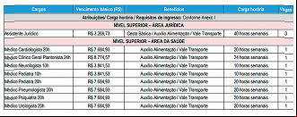 Vagas do concurso de Suzano-SP 2020 Vagas do concurso de Suzano-SP 2020