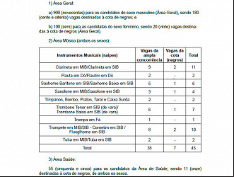 Quadro de vagas concurso ESA 2020 Quadro de vagas concurso ESA 2020