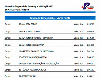 Quadro de salários dos cargos do CRP-MS Quadro de salários dos cargos do CRP-MS