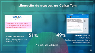 Desbloqueio de contas será feito nas agências ou por Whatsapp conforme a mensagem no Caixa Tem. Fonte: Caixa.
