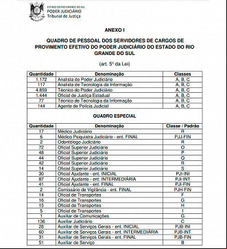 Quadro de cargos do anteprojeto que unifica as carreiras no TJRS Quadro de cargos do anteprojeto que unifica as carreiras no TJRS
