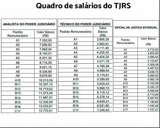Salários no TJRS em 2020 Salários no TJRS em 2020