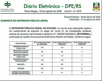 Quadro de cargos vagos na DPE-RS em 31/08/2020 Quadro de cargos vagos na DPE-RS em 31/08/2020