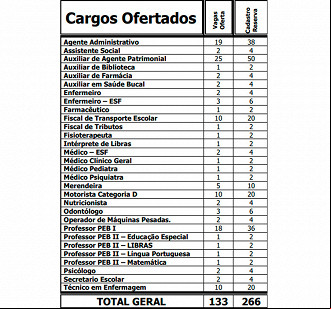 Cargos abertos no concurso da Prefeitura de Frecheirinha-CE em 2020 Cargos abertos no concurso da Prefeitura de Frecheirinha-CE em 2020