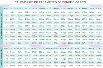 Calendário INSS 2021 - Fonte: Governo Federal