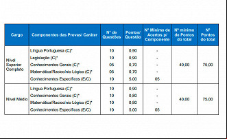 Conteúdos das provas do concurso CRA-RS Conteúdos das provas do concurso CRA-RS