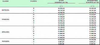 Salário do Policial Rodoviário Federal - Fonte: Portal da Transparência Salário do Policial Rodoviário Federal - Fonte: Portal da Transparência