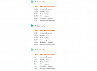 Parcelas do Auxílio Manauara - Fonte: Divulgação