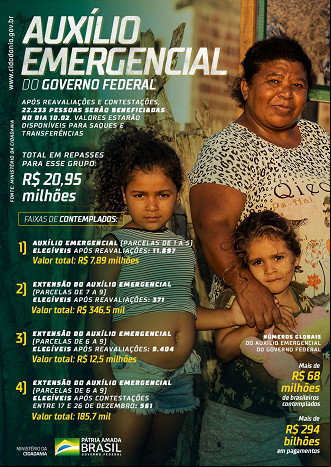Governo divulga novos pagamentos do Auxílio Emergencial Governo divulga novos pagamentos do Auxílio Emergencial
