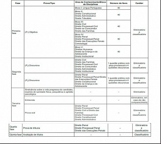 Provas do concurso DPE-RS 2021 para Defensor - Fonte: Edital Provas do concurso DPE-RS 2021 para Defensor - Fonte: Edital