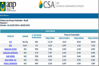 Preço dos Combustíveis em 28/05 - ANP Preço dos Combustíveis em 28/05 - ANP