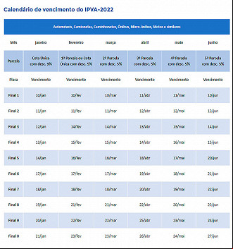 Calendário IPVA SP 2022 - Fonte: SEFAZ/SP Calendário IPVA SP 2022 - Fonte: SEFAZ/SP