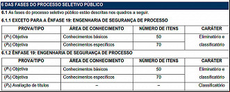 Provas da Petrobras 2022 - Fonte: Edital Provas da Petrobras 2022 - Fonte: Edital