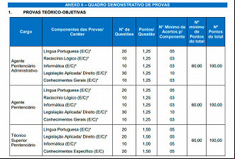 Provas da SUSEPE 2022 - Fundatec Provas da SUSEPE 2022 - Fundatec