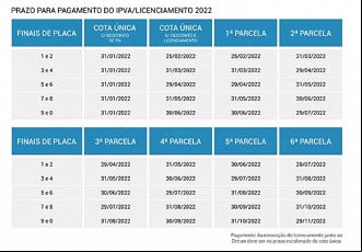 Fonte: Sefaz/Alagoas