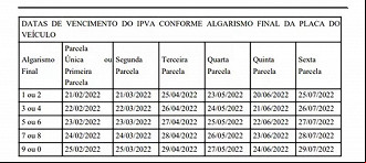 Fonte: Sefaz/DF