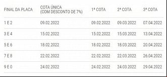 Fonte: Safaz/Pernambuco Fonte: Safaz/Pernambuco