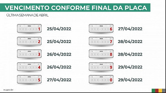 Prazos para pagamento do IPVA 2022 no RS. Créditos: Divulgação/Secom-RS Prazos para pagamento do IPVA 2022 no RS. Créditos: Divulgação/Secom-RS