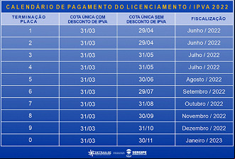 Créditos: Divulgação/Sefaz/SE Créditos: Divulgação/Sefaz/SE