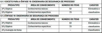 Provas do concurso Petrobras 2022 - Fonte: edital Provas do concurso Petrobras 2022 - Fonte: edital