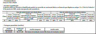Salários na UFRJ - Divulgação Edital Salários na UFRJ - Divulgação Edital
