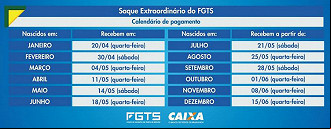 Créditos: Divulgação/Caixa Econômica Federal Créditos: Divulgação/Caixa Econômica Federal