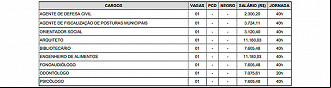 Vagas do edital 116/2022 do concurso de Jundiaí-SP Vagas do edital 116/2022 do concurso de Jundiaí-SP
