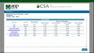 Valor do Auxílio Gás pode chegar a R$ 57 em abril. Imagem: Reprodução/ANP.
