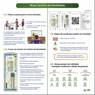 Créditos: Divulgação/Governo Federal Créditos: Divulgação/Governo Federal