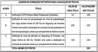 Quadro de atribuições de pontos para a avaliação de Títulos Quadro de atribuições de pontos para a avaliação de Títulos