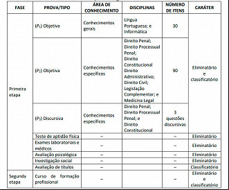 Provas do concurso PC-AL 2022 para Delegado - Fonte: Edital 01/2022 Provas do concurso PC-AL 2022 para Delegado - Fonte: Edital 01/2022