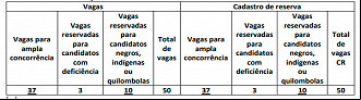 PC-AL reabre concurso para Delegados em 2023 com 100 vagas PC-AL reabre concurso para Delegados em 2023 com 100 vagas
