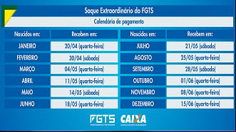 Tabela do FGTS extraordinário terá saques de R$ 1 mil até 15 de junho. Imagem: Caixa. Tabela do FGTS extraordinário terá saques de R$ 1 mil até 15 de junho. Imagem: Caixa.