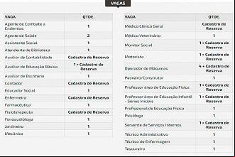 Vagas do concurso Peritiba-SC Vagas do concurso Peritiba-SC