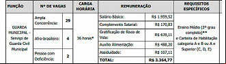 Quadro de vagas do concurso da Guarda de Londrina-PR 2022 Quadro de vagas do concurso da Guarda de Londrina-PR 2022