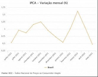 Créditos: Divulgação/IBGE Créditos: Divulgação/IBGE