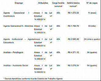 Vagas da FPE-RS 2022 Vagas da FPE-RS 2022