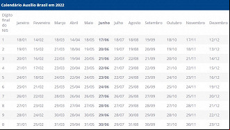 Calendário de pagamentos do Auxílio Brasil em 2022 - Divulgação Calendário de pagamentos do Auxílio Brasil em 2022 - Divulgação