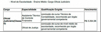 Vagas de nível médio do concurso TJMG 2022 Vagas de nível médio do concurso TJMG 2022