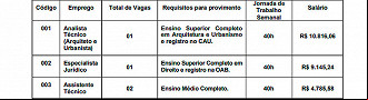 Vagas abertas no CAU/RJ em 2022 Vagas abertas no CAU/RJ em 2022