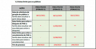 Calendário de datas para atualizar CadÚnico 2022 Calendário de datas para atualizar CadÚnico 2022