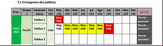 Calendário de atualização do Cadúnico Calendário de atualização do Cadúnico