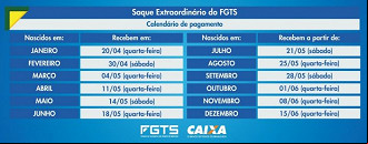Saque extraordinário do FGTS começou a ser liberado no final de abril. Saque extraordinário do FGTS começou a ser liberado no final de abril.