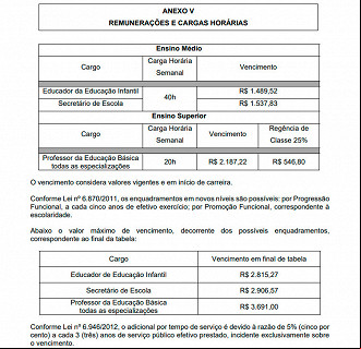 Salários na educação de Petrópolis-RJ - Edital Salários na educação de Petrópolis-RJ - Edital