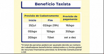 Calendário do Auxílio Taxista - Dataprev