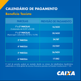 Créditos: Divulgação/Caixa Créditos: Divulgação/Caixa