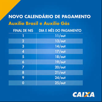 Calendário do Auxílio Brasil e Auxílio Gás começará uma semana antes. Imagem: Caixa. Calendário do Auxílio Brasil e Auxílio Gás começará uma semana antes. Imagem: Caixa.