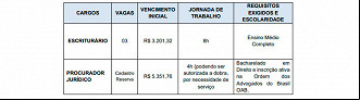 Vagas do concurso de Marília-SP Vagas do concurso de Marília-SP