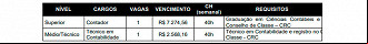 Vagas do concurso Vagas do concurso